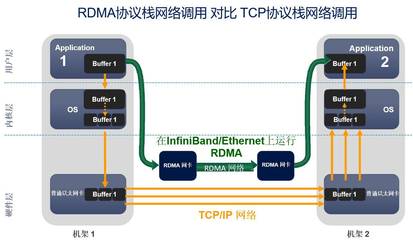 北京極客天成RDMA技術(shù)簽約某交易所，助力低延遲行情發(fā)布與信息系統(tǒng)運(yùn)維服務(wù)