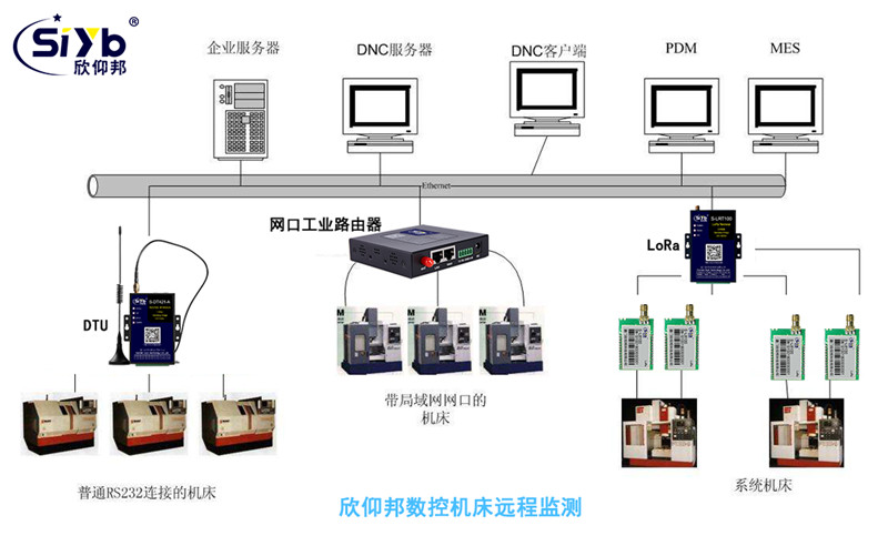 機(jī)床PLC聯(lián)網(wǎng)狀態(tài)信息實(shí)時(shí)記錄與監(jiān)視系統(tǒng)運(yùn)行維護(hù)服務(wù)