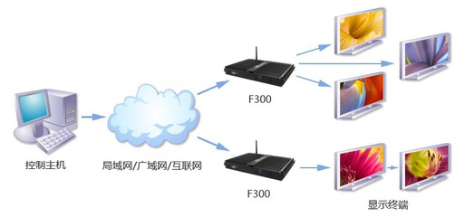 強悍環境適應力，全靜音杰拓F300行業電腦 信息系統運行維護服務的智能之選