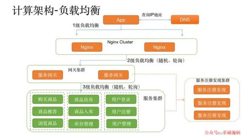 Spring Cloud微服務(wù)架構(gòu) 實(shí)現(xiàn)分布式系統(tǒng)的無縫協(xié)作與高效運(yùn)維